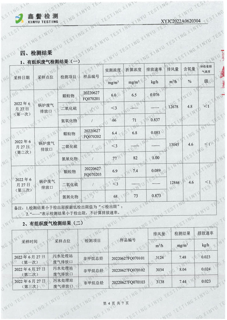 废气（6月）-首页| 尊龙集团中国官方网站（越达园区）_Page4.jpg