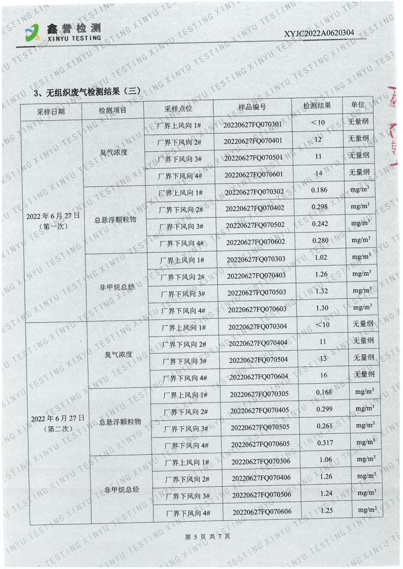 废气（6月）-首页| 尊龙集团中国官方网站（越达园区）_Page5.jpg