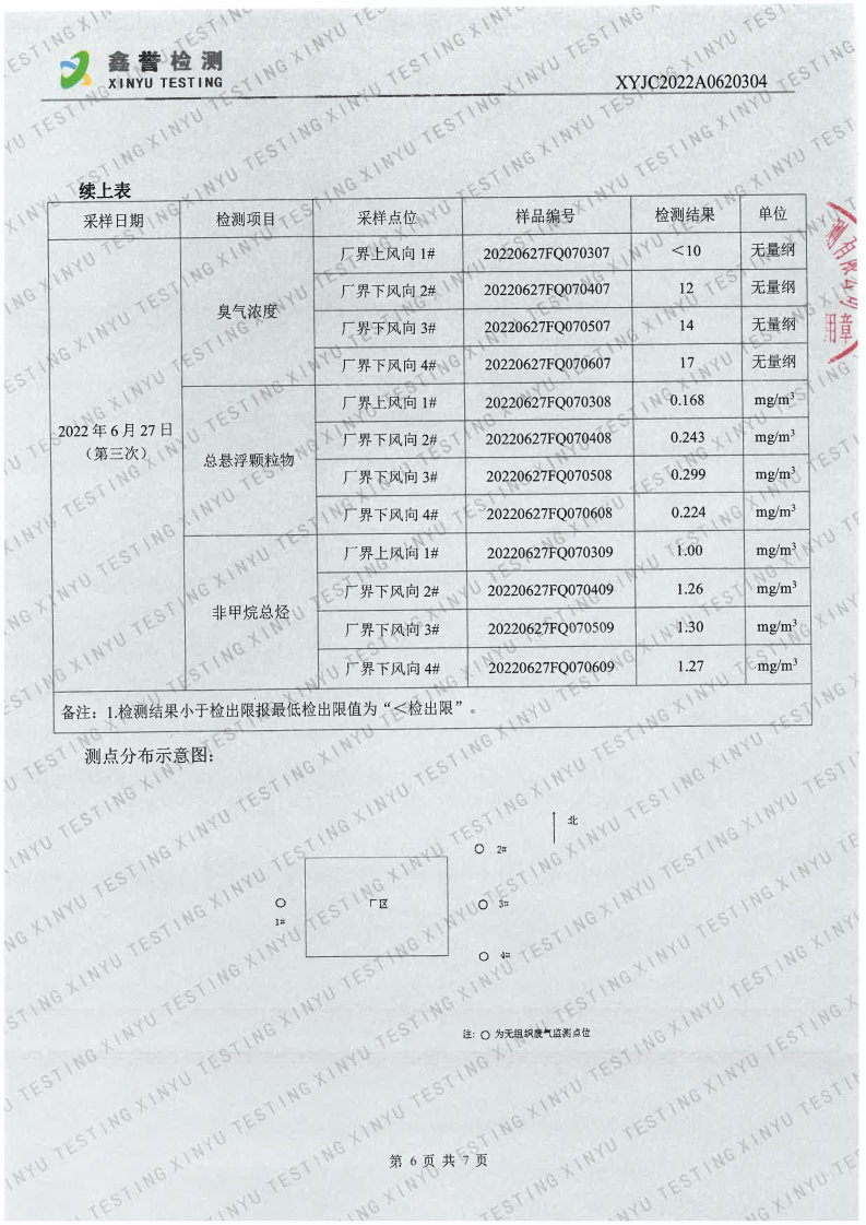 废气（6月）-首页| 尊龙集团中国官方网站（越达园区）_Page6.jpg