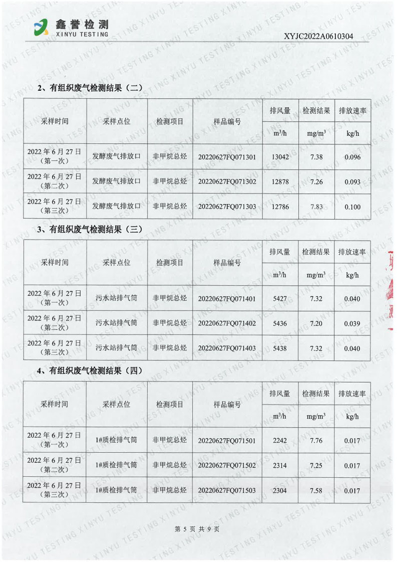 废气（6月）-首页| 尊龙集团中国官方网站_Page5.jpg