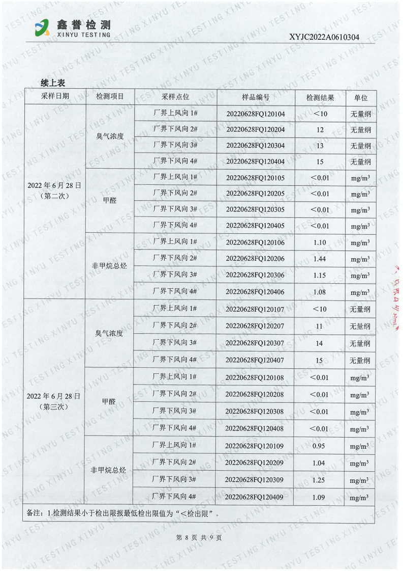 废气（6月）-首页| 尊龙集团中国官方网站_Page8.jpg